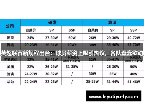 英超联赛新规程出台：球员薪资上限引热议，各队蠢蠢欲动